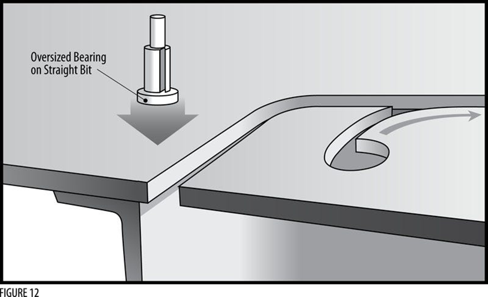 Figure 12: Routing Out Sink Opening